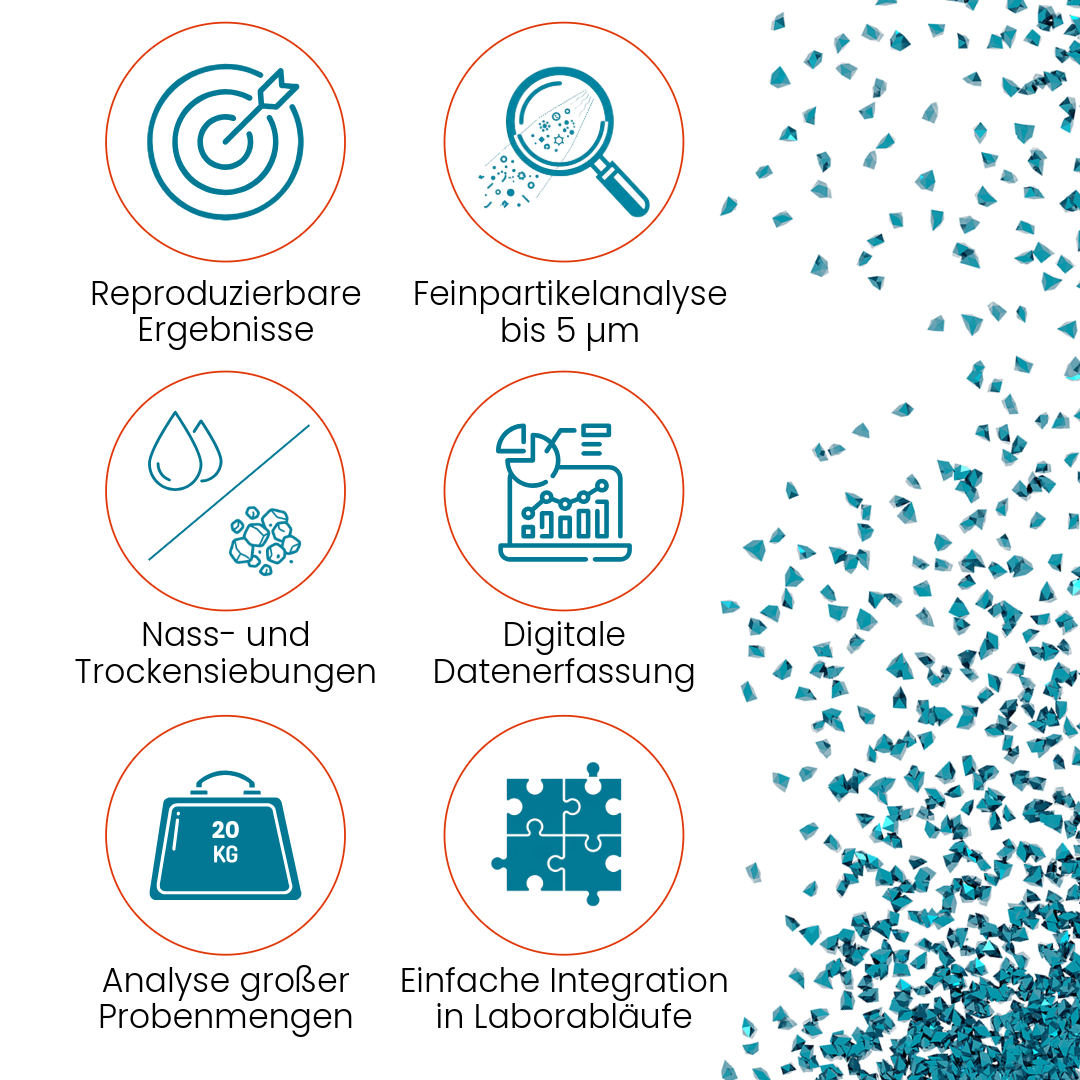 Mehrwert für Partikelanalyse im Bergbau