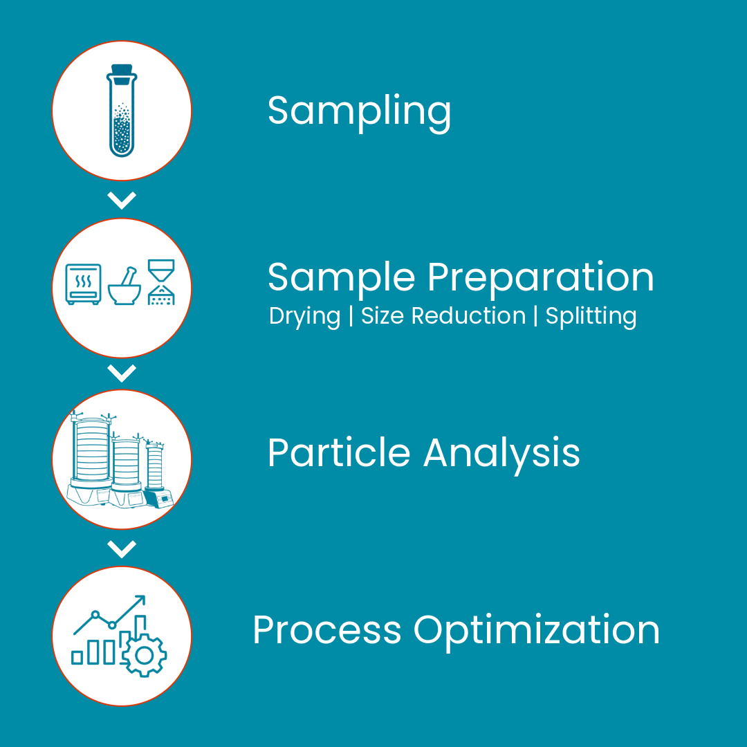 From sampling and particle analysis to process optimization, precise data supports informed decision-making and improved process performance. | © NEXOPART