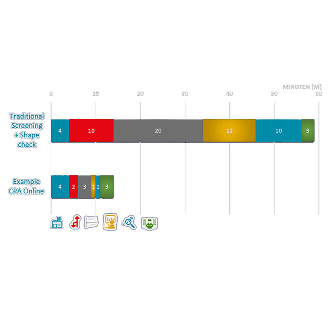 Time comparison with NEXOPART CPA 2-1 Online