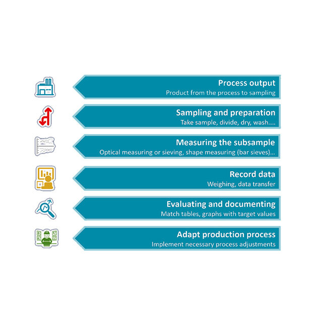 Work flows for active assurance CPA Online